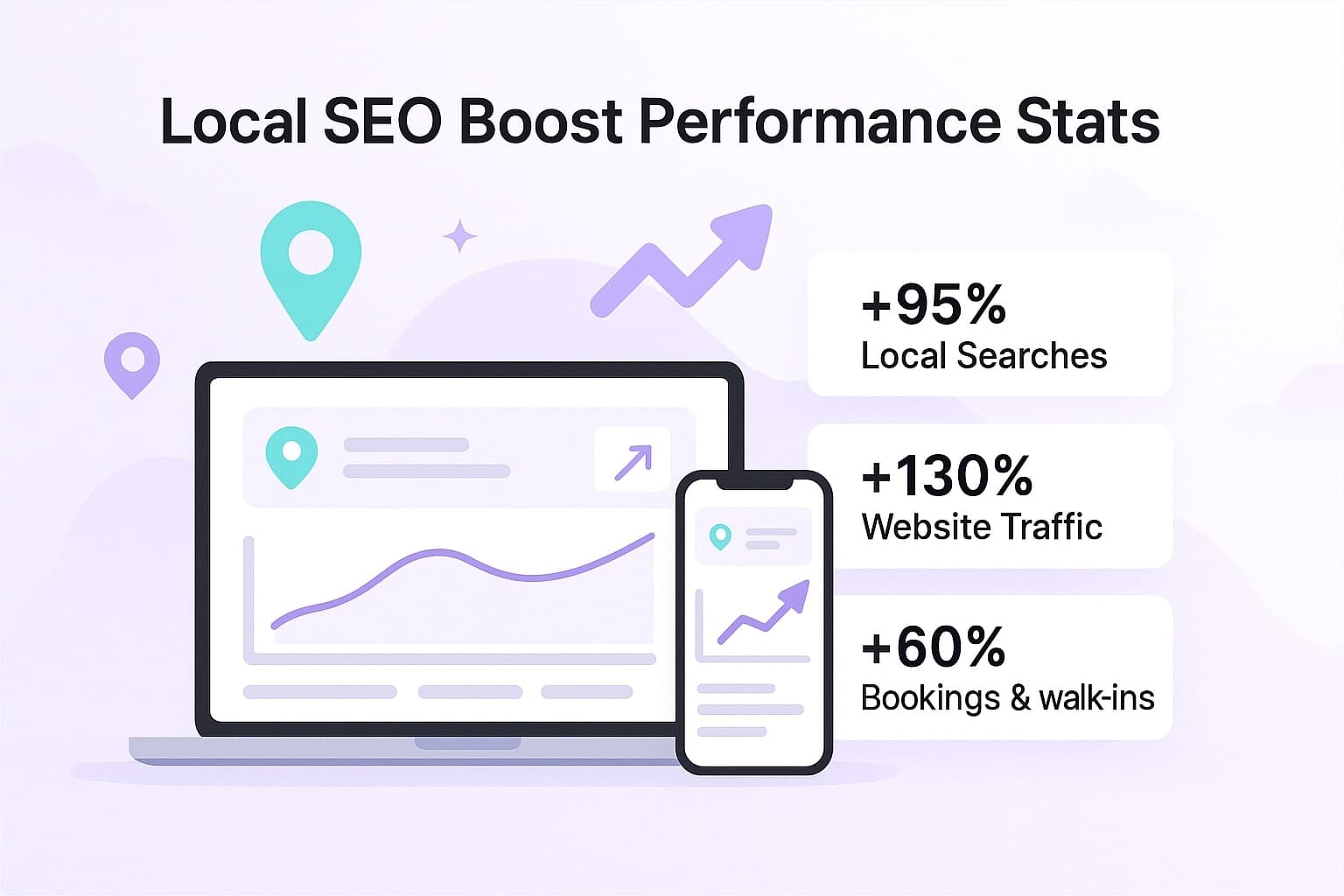Local SEO performance boost